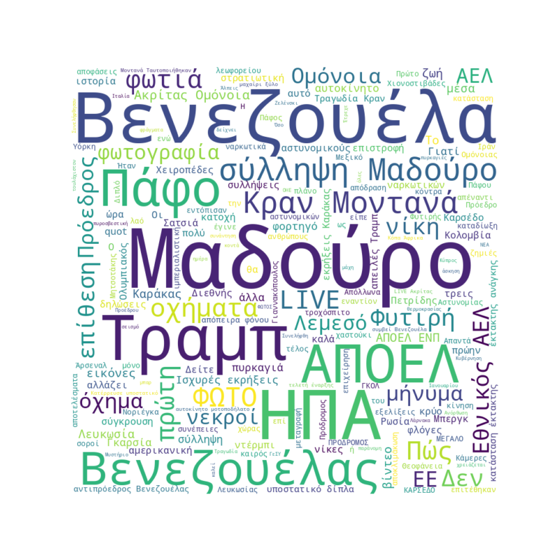 Word Cloud for January 3, 2026