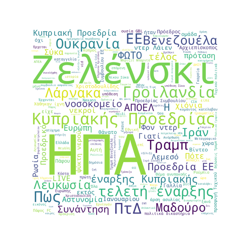 Word Cloud for Jan. 7, 2026