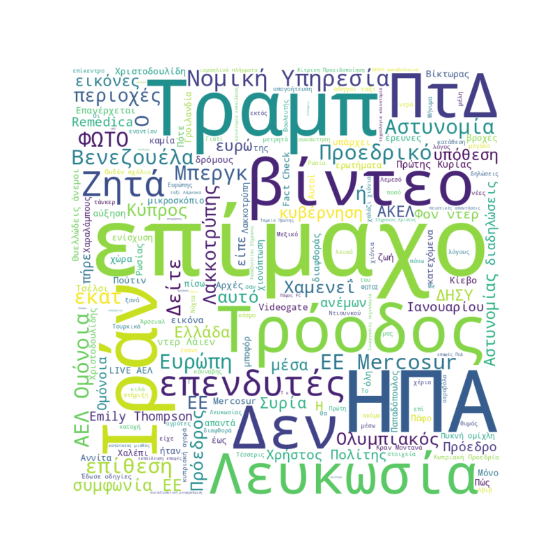 Word Cloud for Jan. 9, 2026