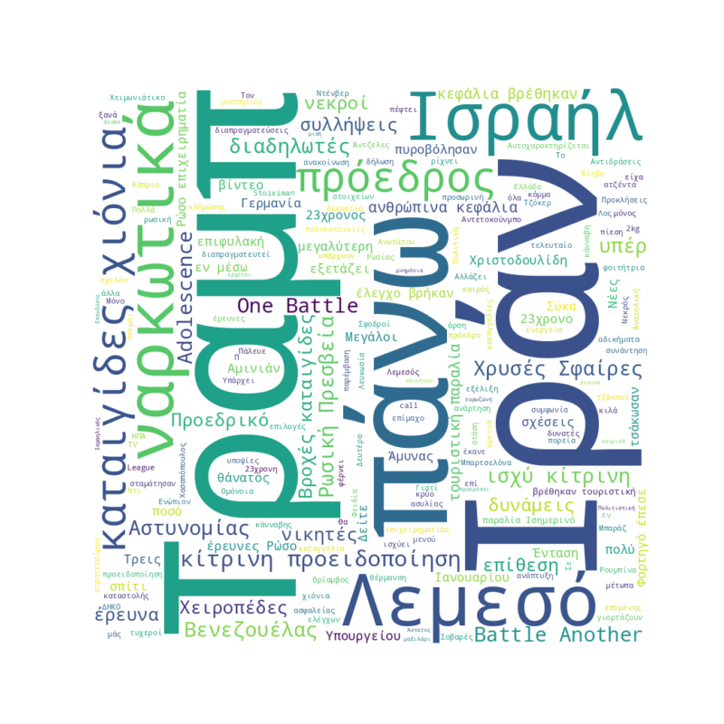Word Cloud for January 12, 2026