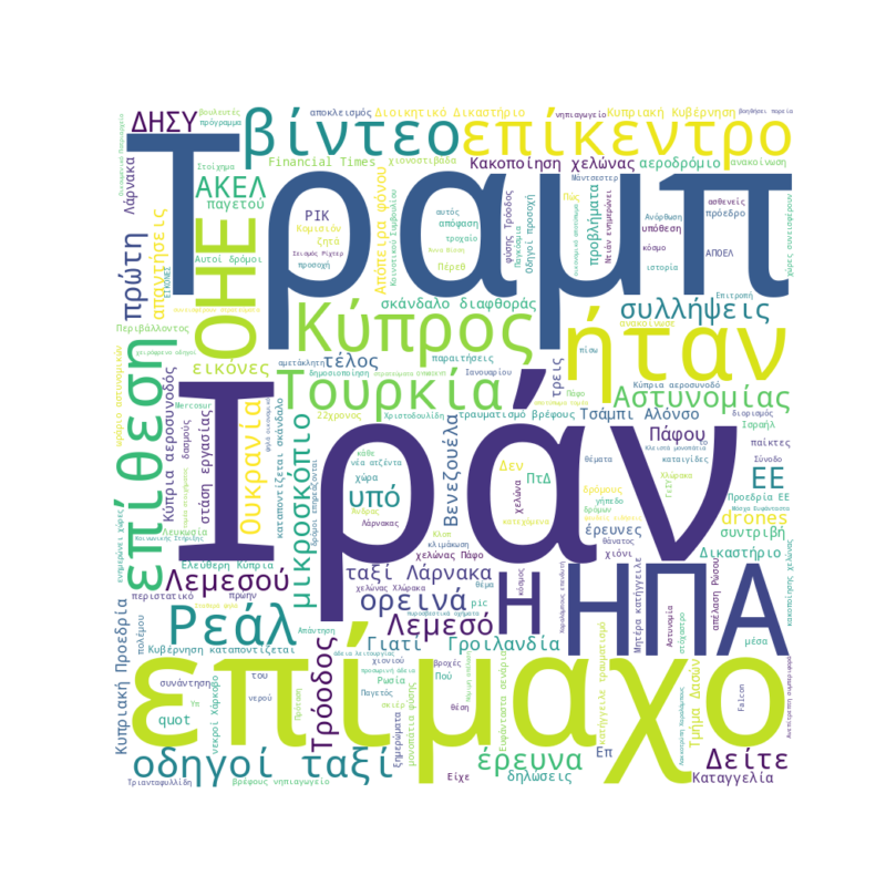 Word Cloud for January 13, 2026