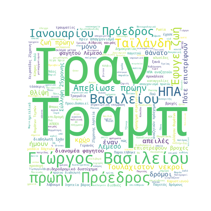 Word Cloud for January 14, 2026