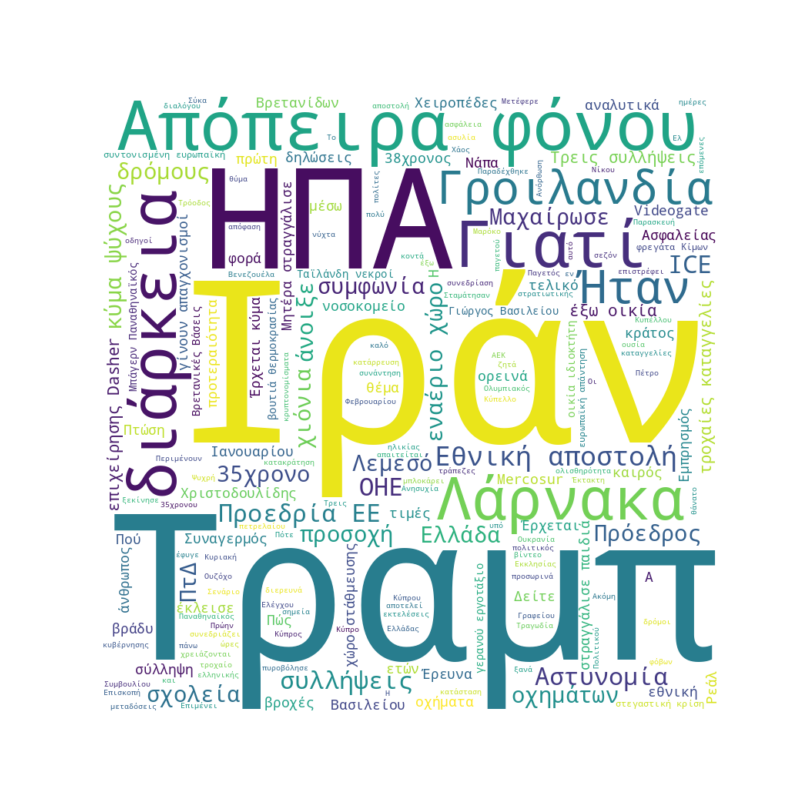 Word Cloud for January 15, 2026