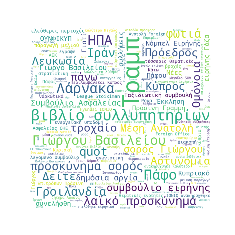 Word Cloud for January 16, 2026