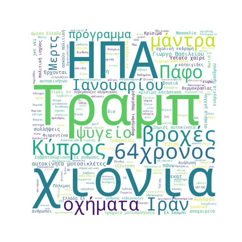 Word Cloud for January 17, 2026