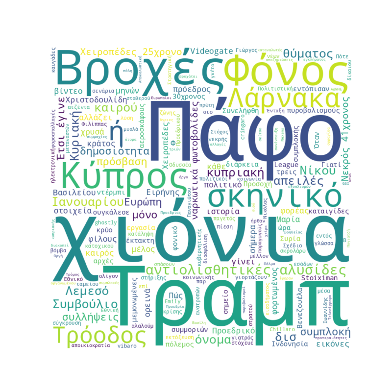 Word Cloud for January 18, 2026