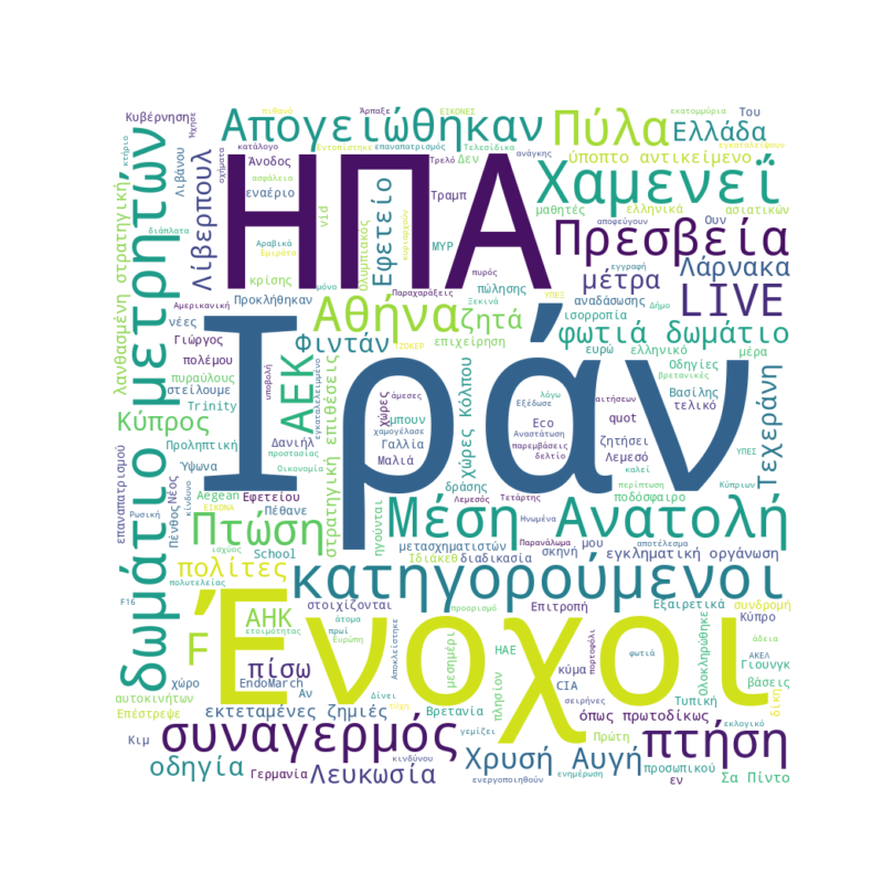 Word Cloud for March 4, 2026