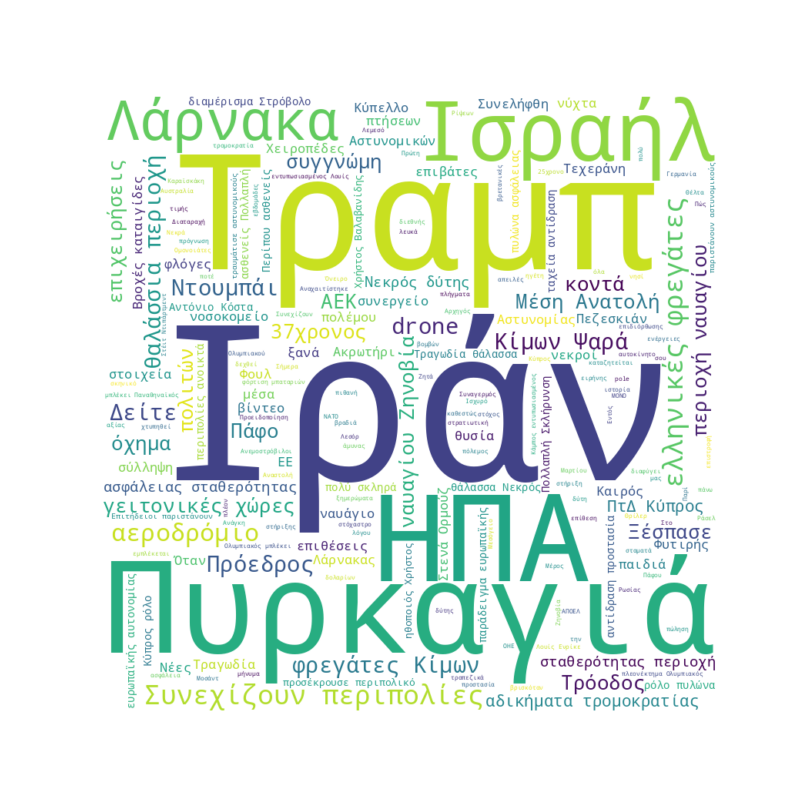 Word Cloud for March 7, 2026