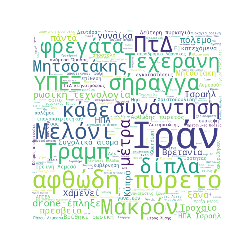 Word Cloud for March 8, 2026