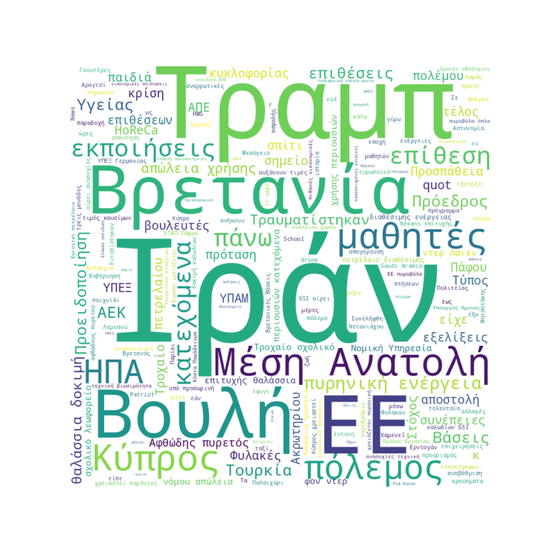 Word Cloud for March 10, 2026