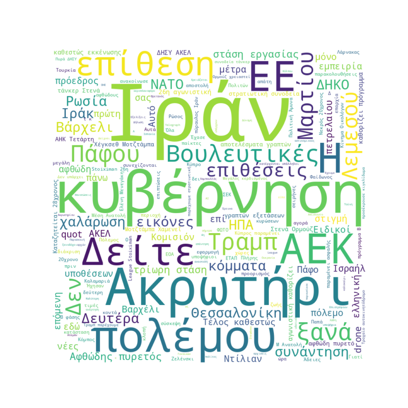 Word Cloud for March 13, 2026