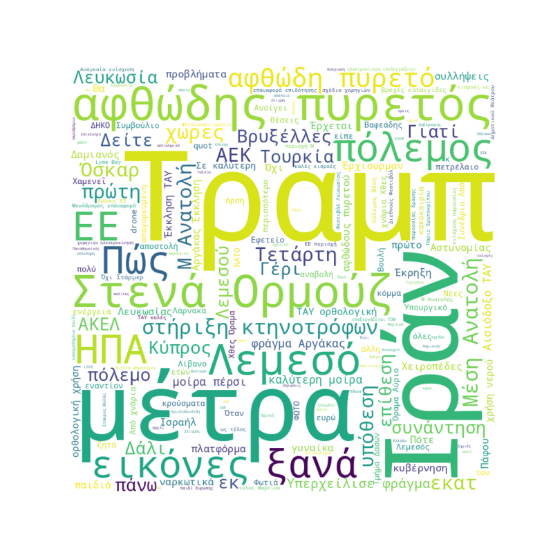 Word Cloud for March 16, 2026