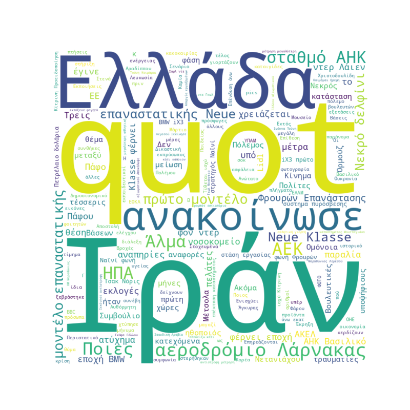 Word Cloud for March 20, 2026