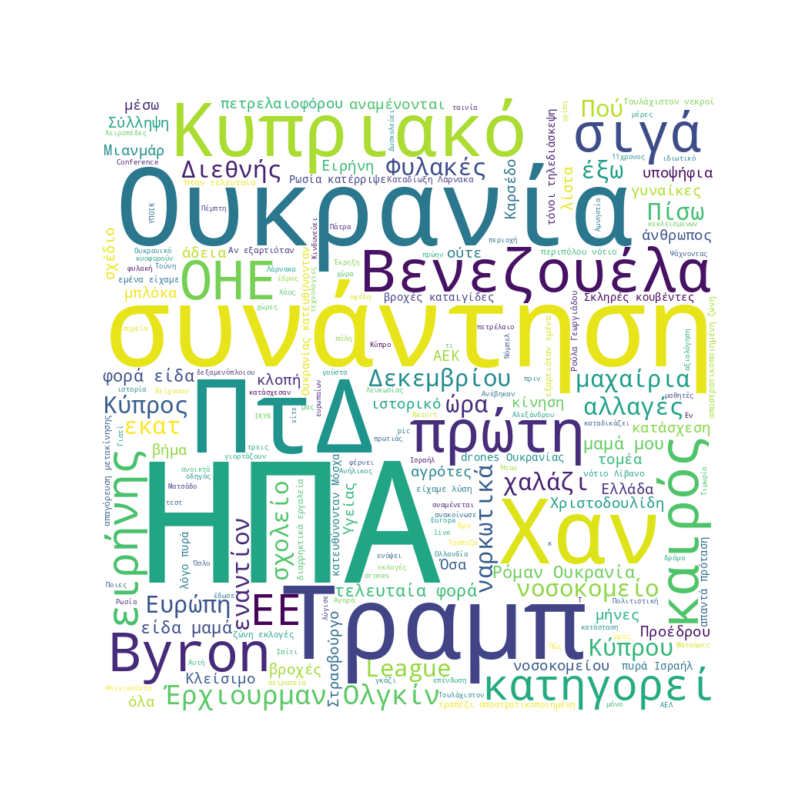 Word Cloud for Dec. 11, 2025