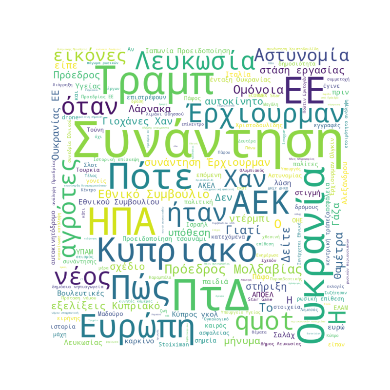 Word Cloud for December 12, 2025