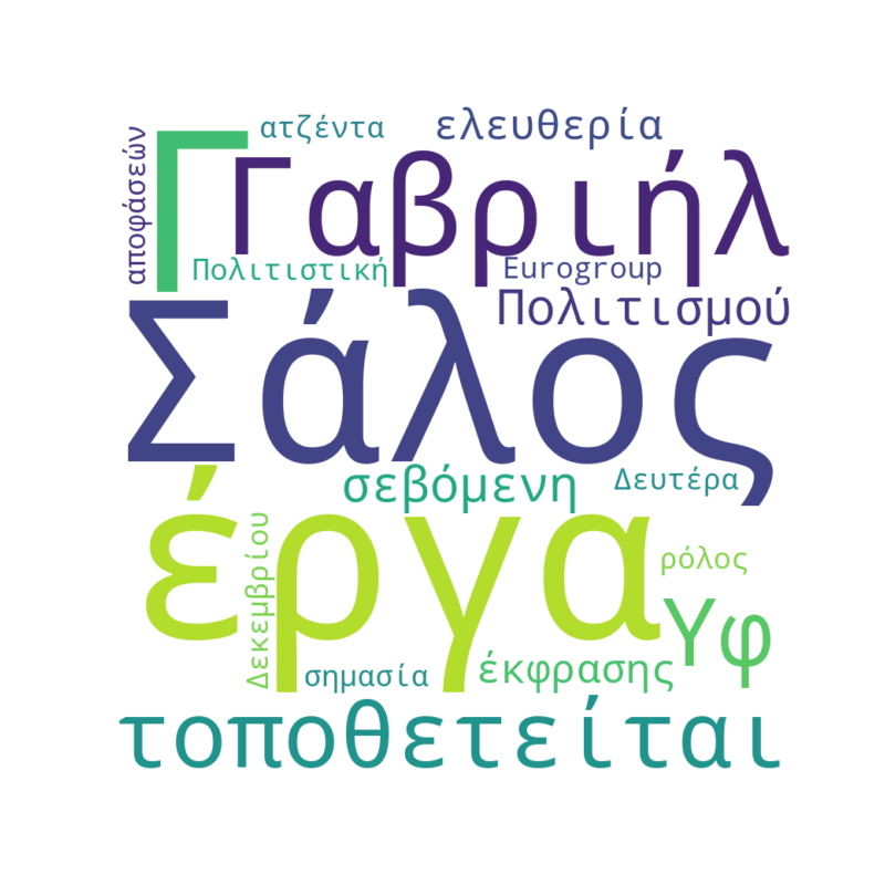 Word Cloud for Dec. 15, 2025