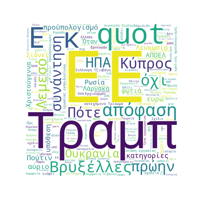 Word Cloud for December 17, 2025