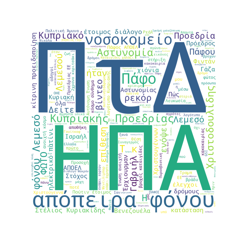 Word Cloud for December 21, 2025