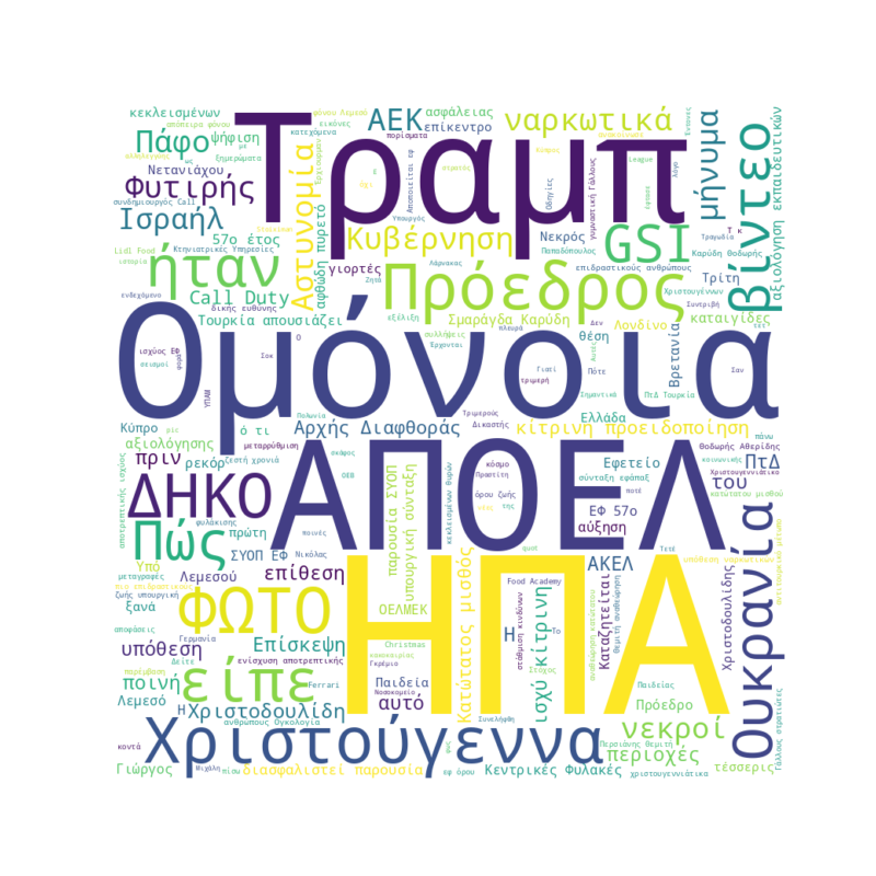 Word Cloud for December 23, 2025