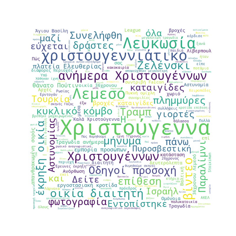 Word Cloud for December 25, 2025