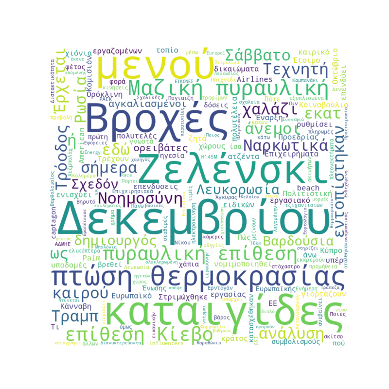 Word Cloud for December 27, 2025