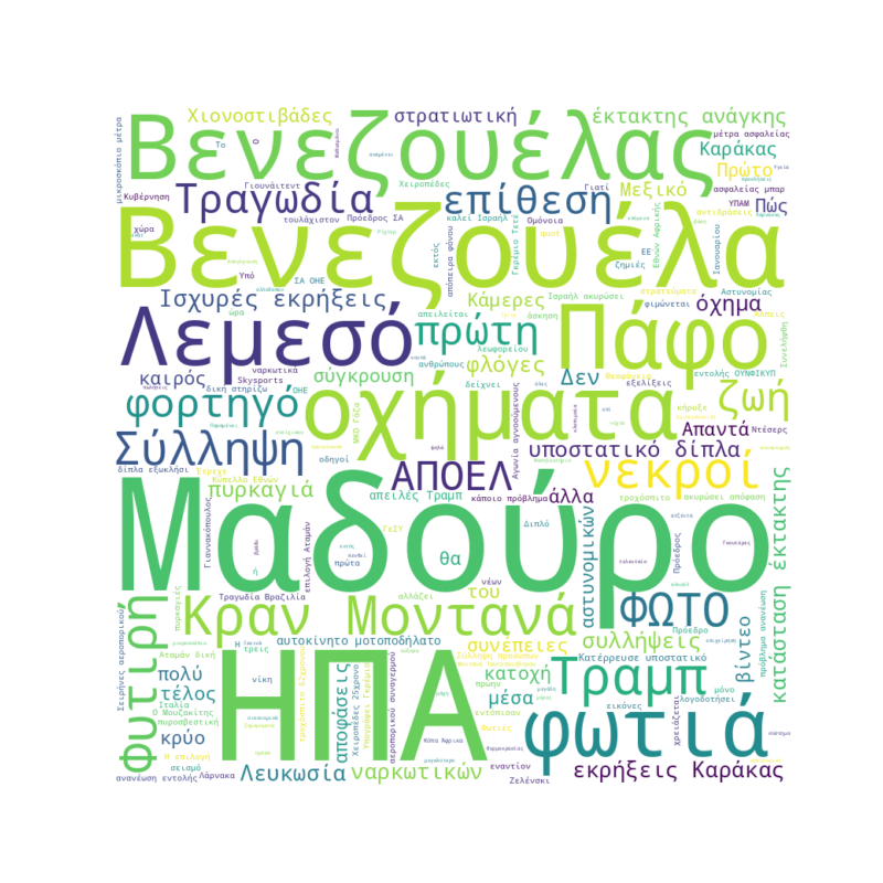 Word Cloud for Ιανουάριος 3, 2026