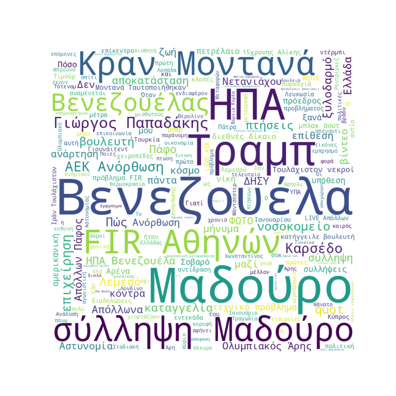 Word Cloud for Ιανουάριος 4, 2026