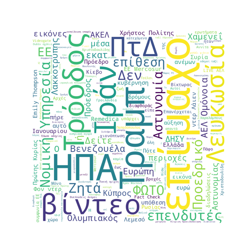Word Cloud for 09/01/2026