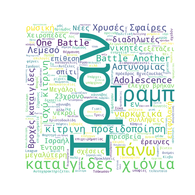 Word Cloud for Ιανουάριος 12, 2026