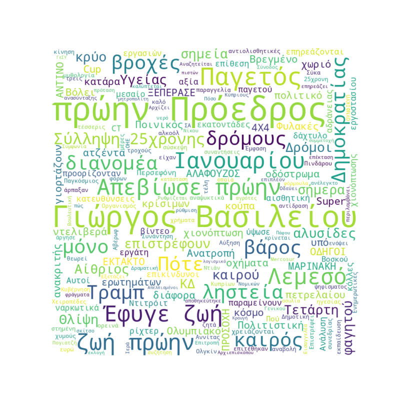 Word Cloud for Ιανουάριος 14, 2026