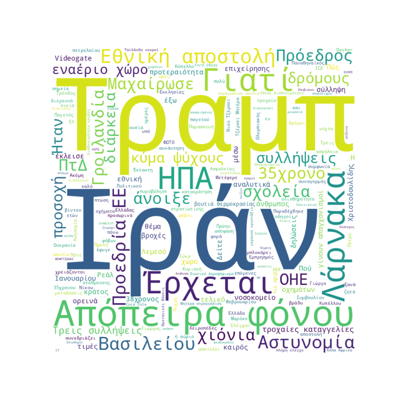 Word Cloud for Ιανουάριος 15, 2026