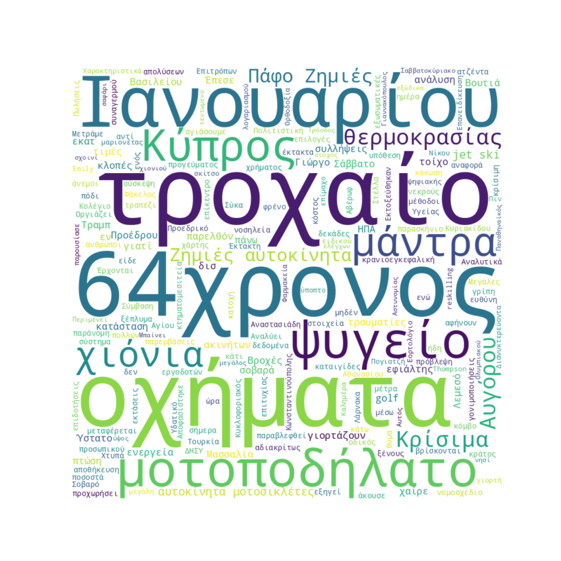 Word Cloud for Ιανουάριος 17, 2026