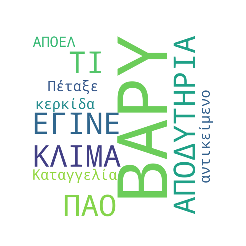 Word Cloud for Ιανουάριος 19, 2026