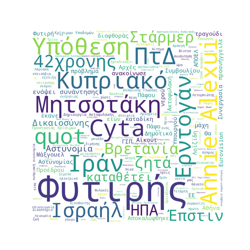 Word Cloud for 09/02/2026