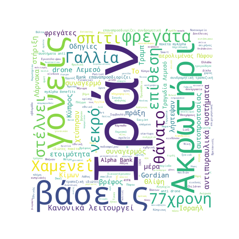 Word Cloud for Μάρτιος 3, 2026