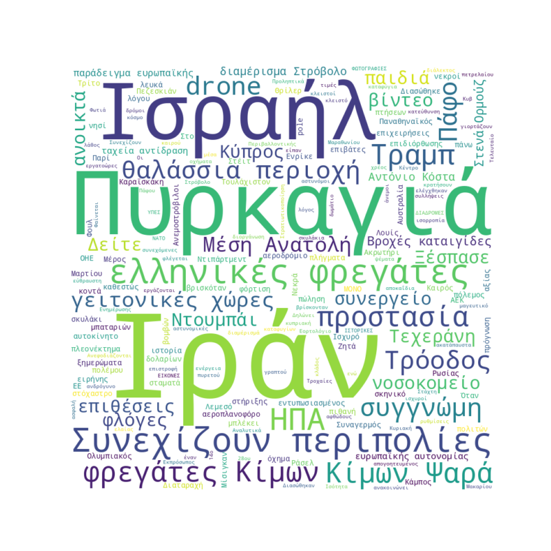 Word Cloud for Μάρτιος 7, 2026