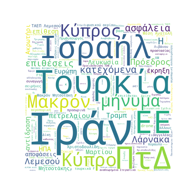 Word Cloud for Μάρτιος 9, 2026