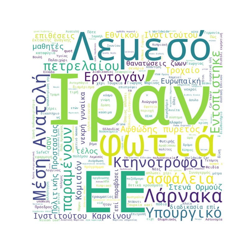 Word Cloud for Μάρτιος 11, 2026