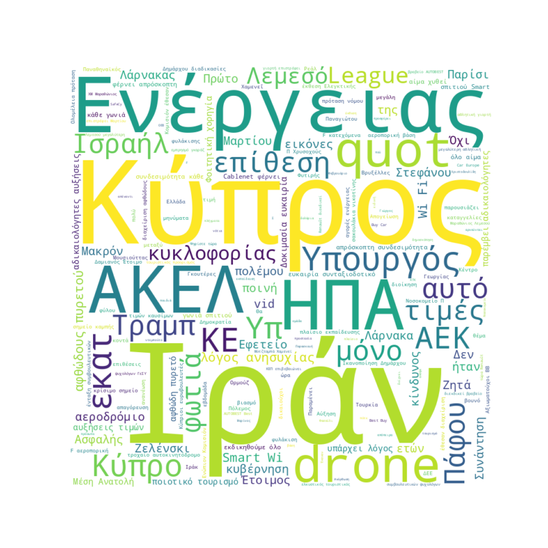 Word Cloud for Μάρτιος 12, 2026
