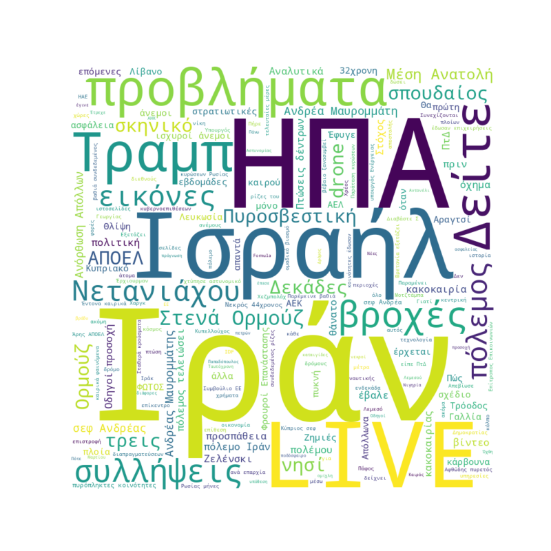 Word Cloud for Μάρτιος 15, 2026