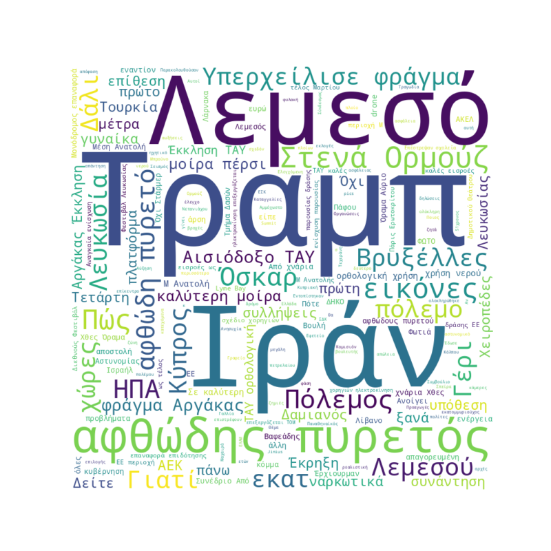 Word Cloud for Μάρτιος 16, 2026