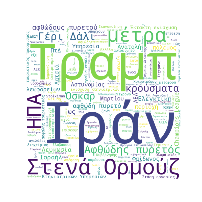 Word Cloud for Μάρτιος 17, 2026