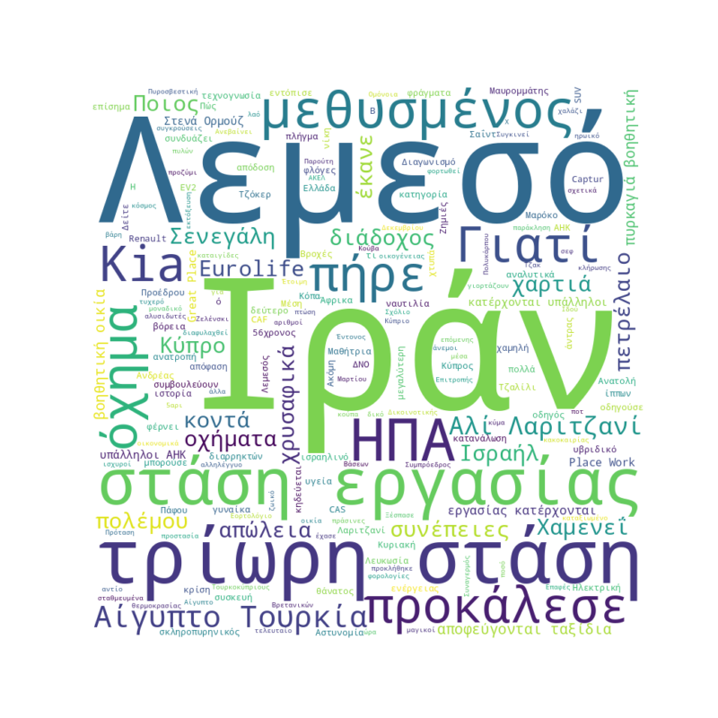 Word Cloud for Μάρτιος 18, 2026