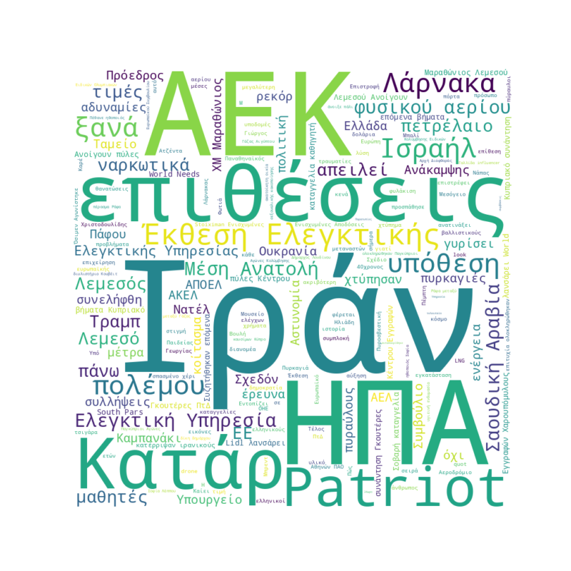 Word Cloud for Μάρτιος 19, 2026