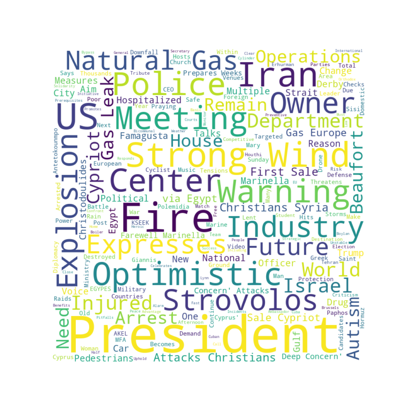 Today's Word Cloud